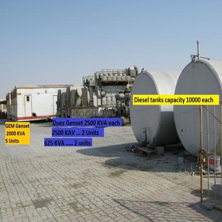 Generators Duez 2500 KVA, 625KVA
